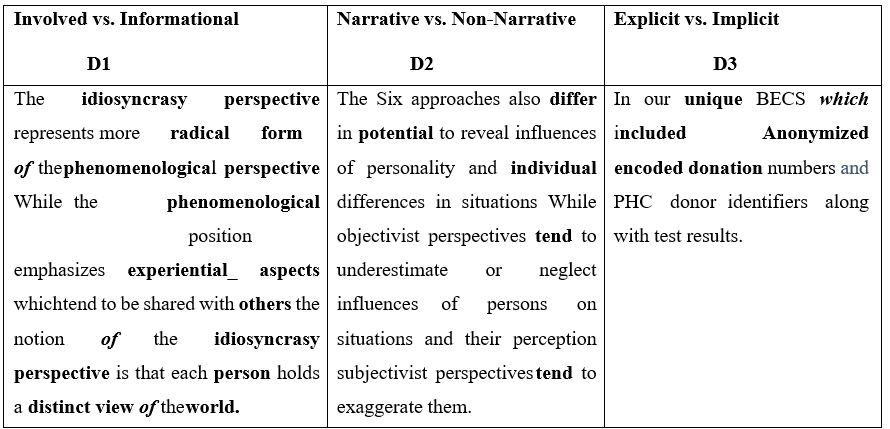 six approaches to psychology