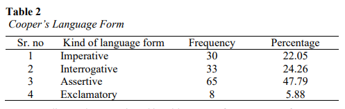 Table 1: Cooper’s Language Length